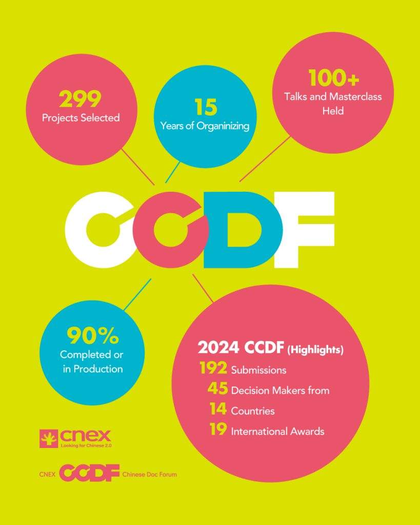 CCDF-16 and IFG-5 Frequently Ask Questions