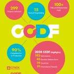 CCDF-16 華人紀錄片提案大會 常見問題